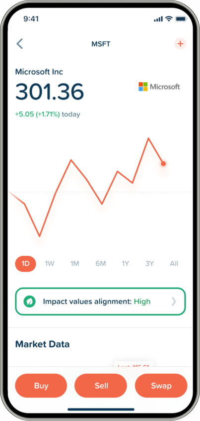UI do aplicativo IMPACT com uma cotação de uma ação altamente alinhada