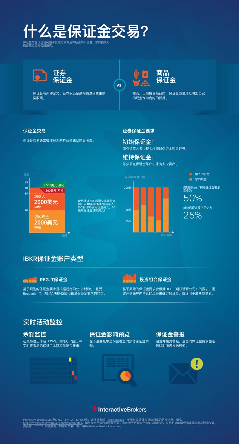 Infographic: What is Margin Trading