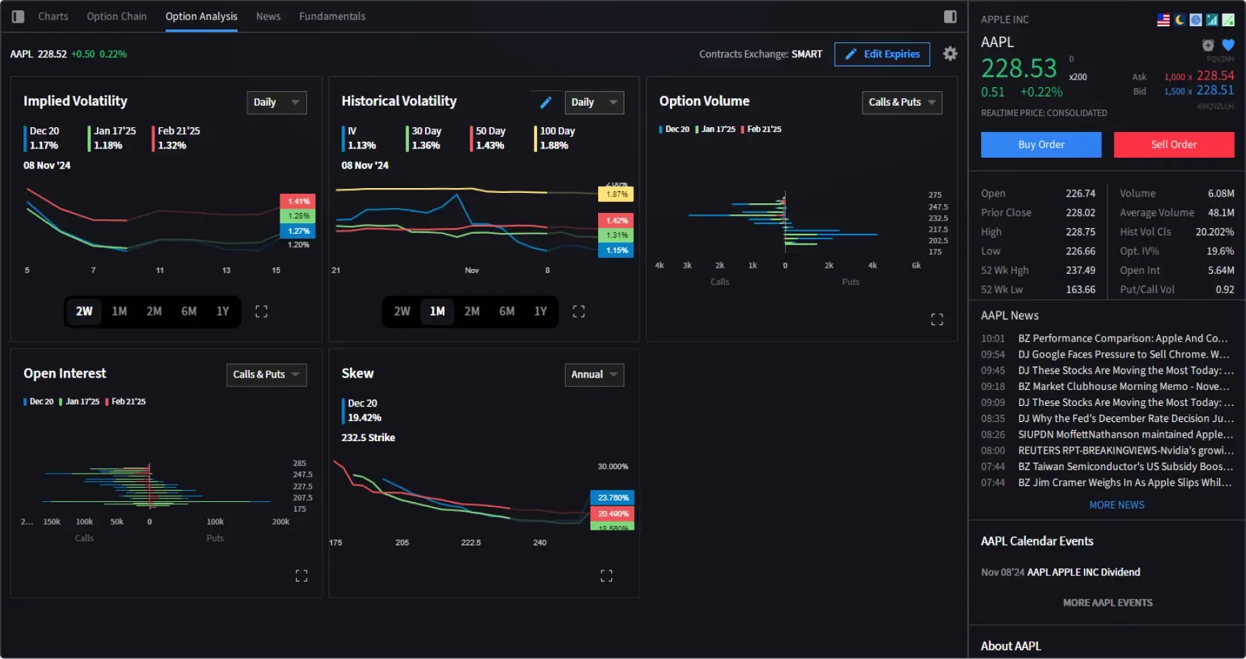 IBKR Desktop Options Analysis