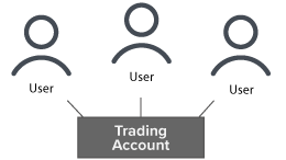 Proprietary Trader - Pool Account 